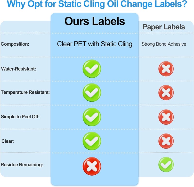 GUEER for Oil Change Sticker Static Cling, Clear Stickers 120 Pcs 2”x 2” Next Service Due Sticker for Windshield, Easy to Peel with No Residue for Car Auto Vehicle Window (Red2) - Image 4